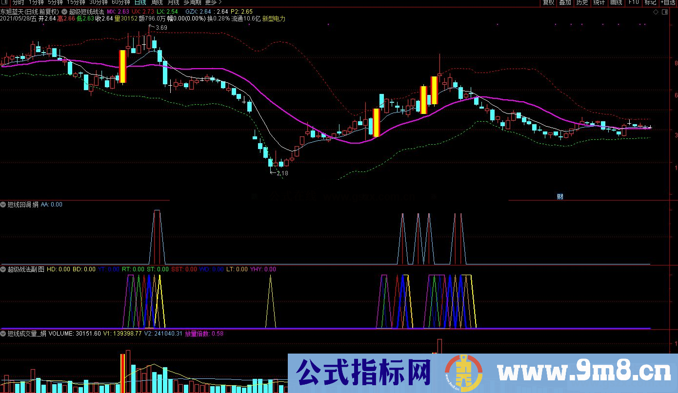 通达信超级短线回调战法套装主图/副图预警指标源码