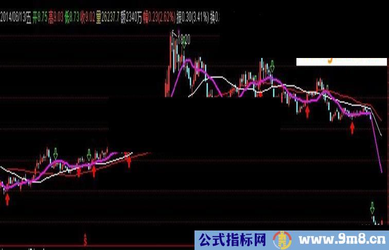 135战法源码图