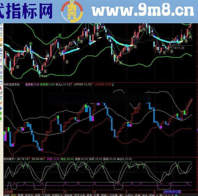 通达信常准确的布林买卖主图公式