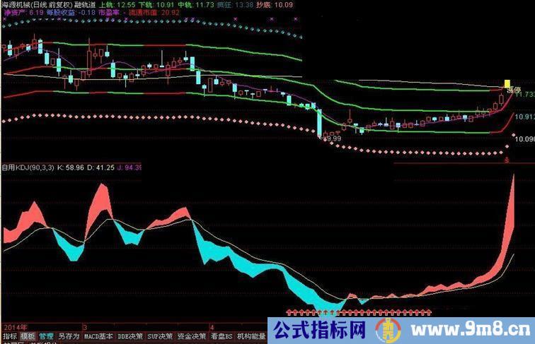 珍藏版自用KDJ指标 只赚不赔