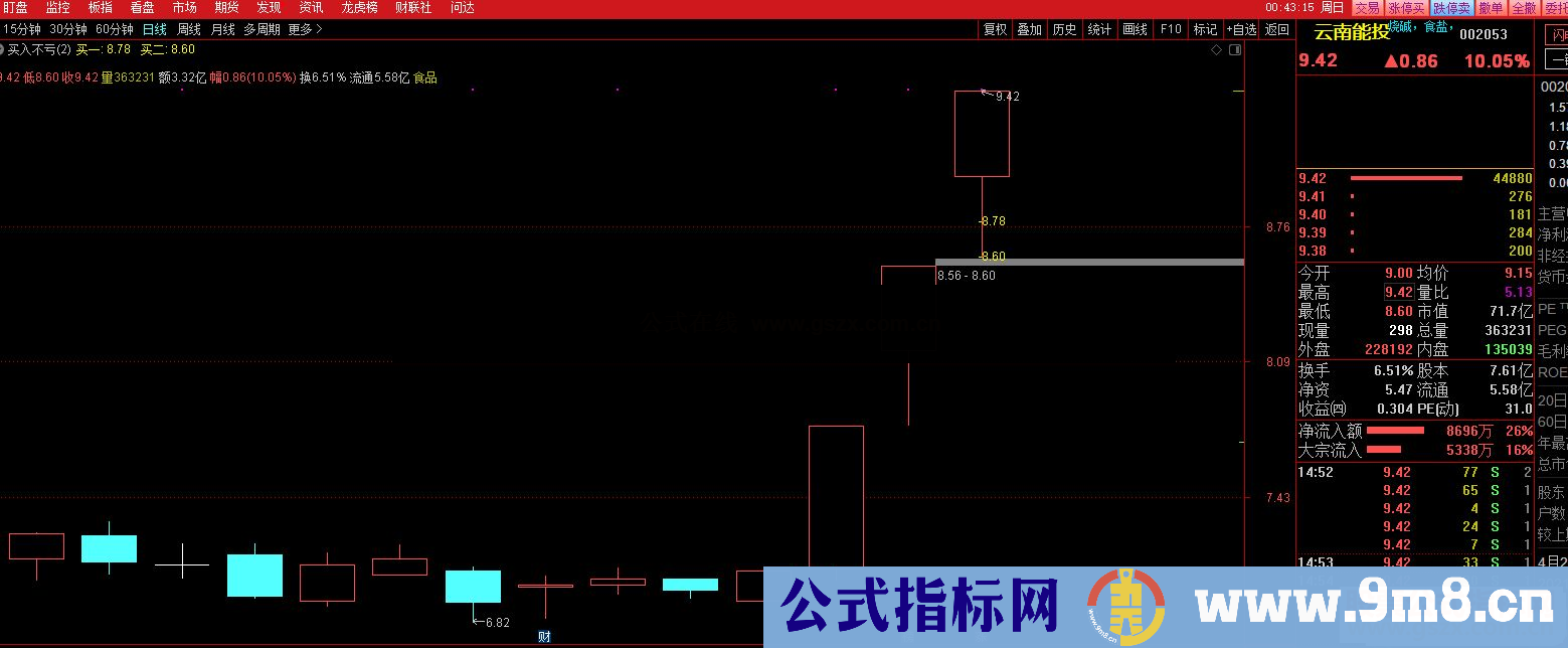 通达信买入不亏打板辅助神器 主图/选股 源码 无未来