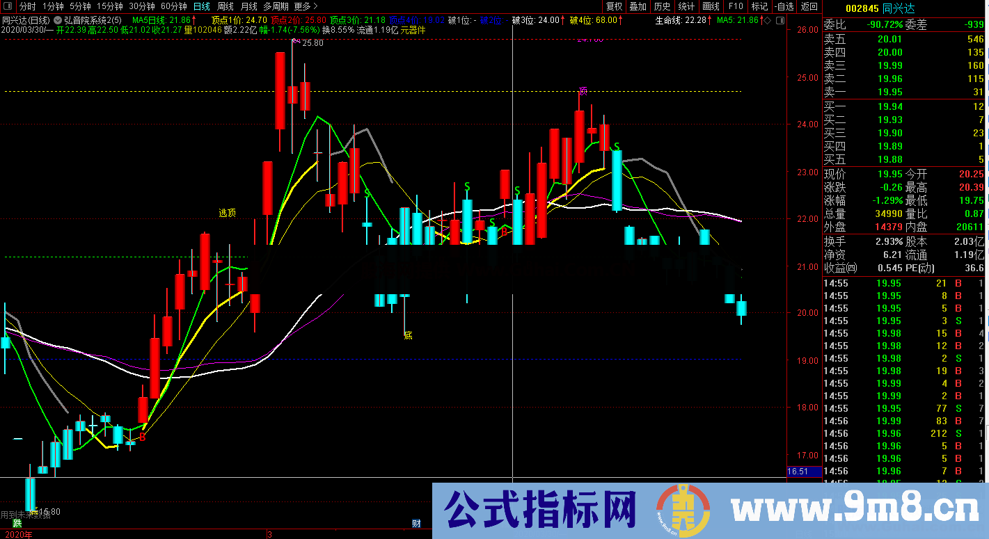 通达信弘音院系统2 （指标主图贴图）