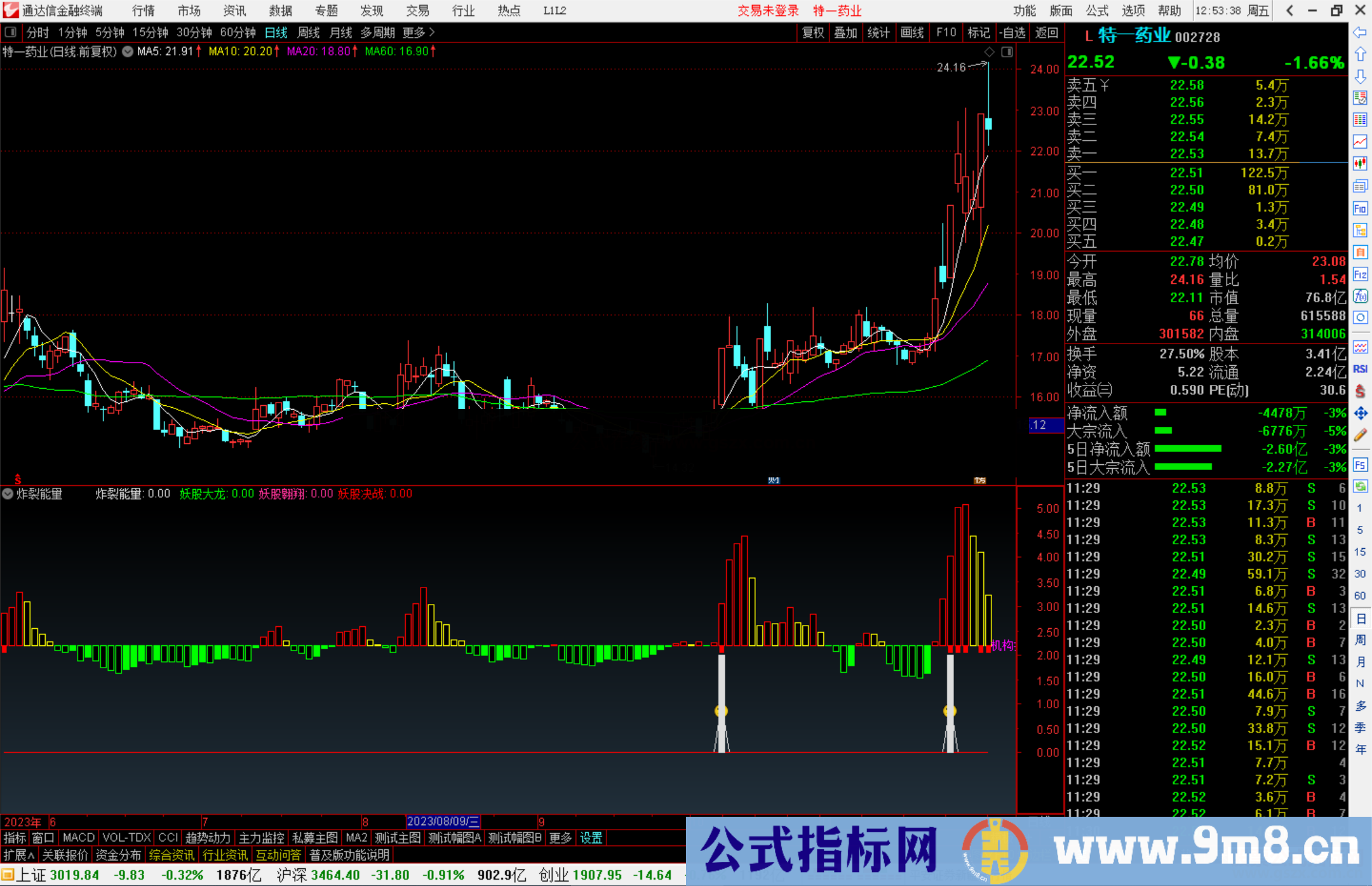 通达信炸裂能量指标公式源码副图