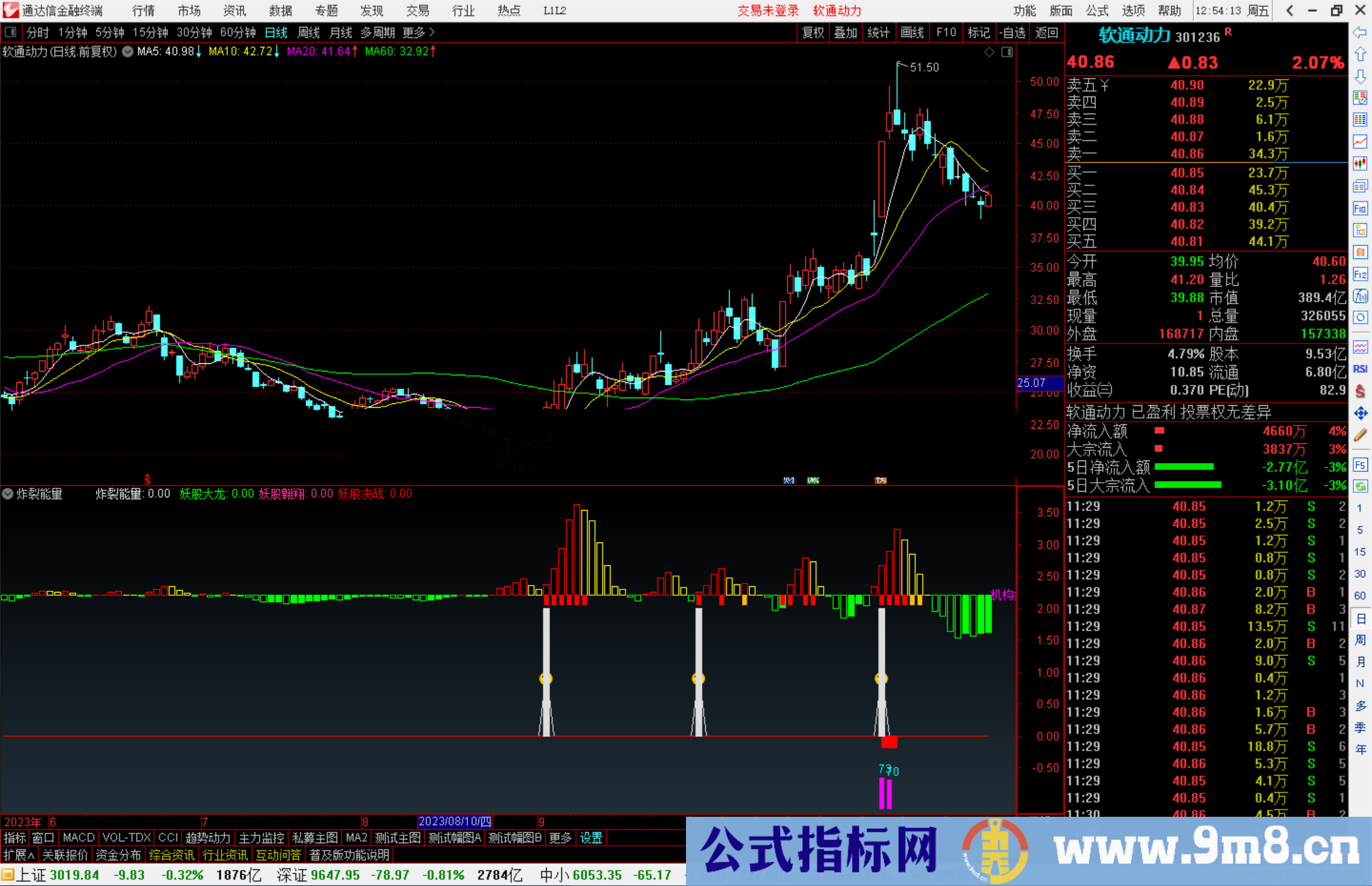 通达信炸裂能量指标公式源码副图