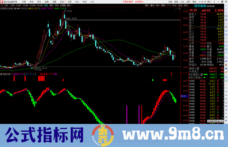 通达信绝密抄底副图公式源码