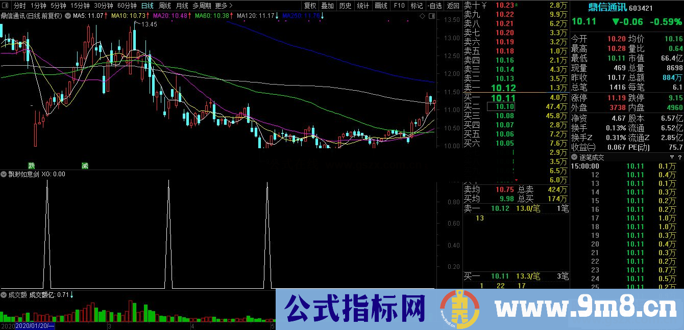 通达信飘渺如意剑副图指标源码