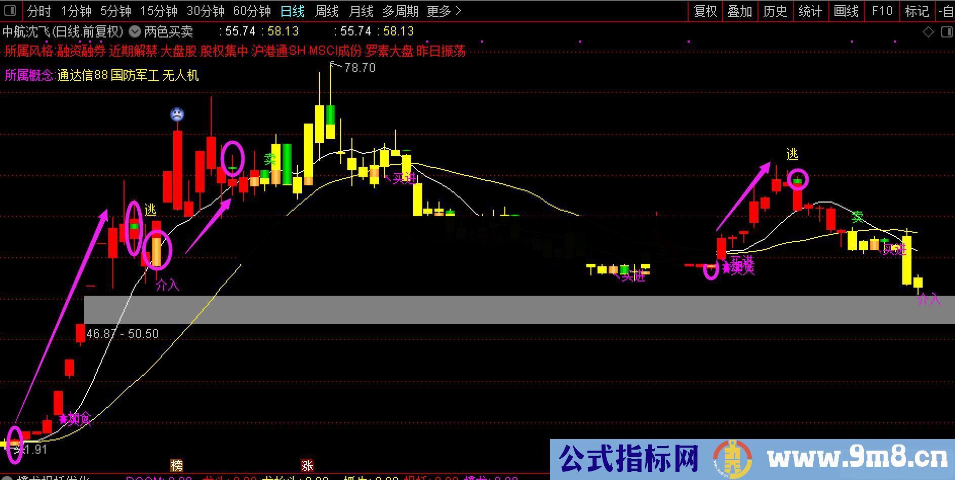 通达信两色买卖主图指标无加密 无未来