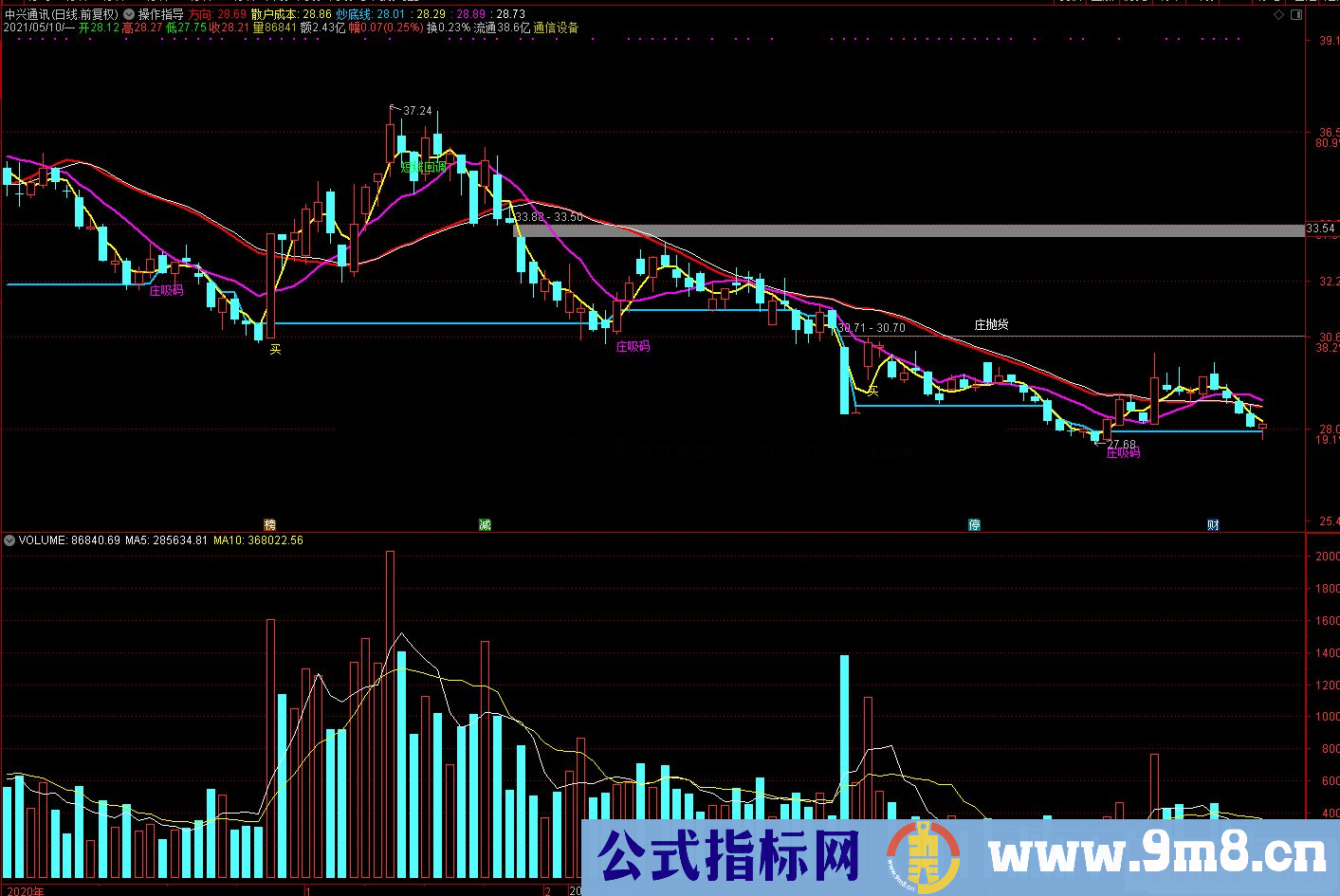 通达信操作指导主图指标公式源码 