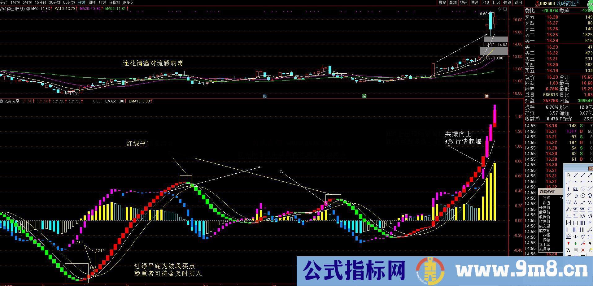 通达信大师的波段指标 风浪波段无未来 不加密