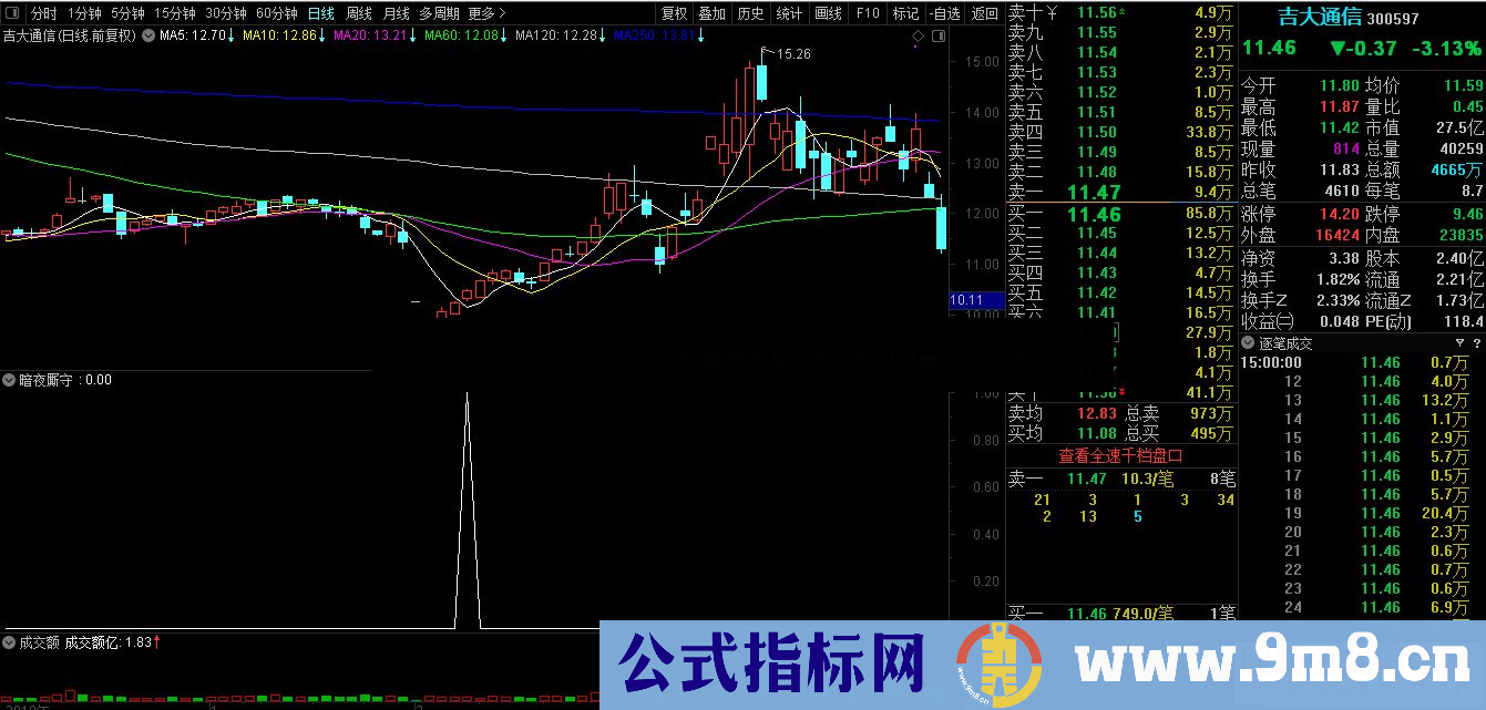 通达信暗夜厮守 中长线副图指标源码