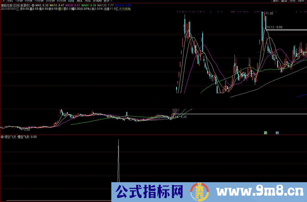 通达信悟空飞天多种组合抄底副图/选股预警 源码