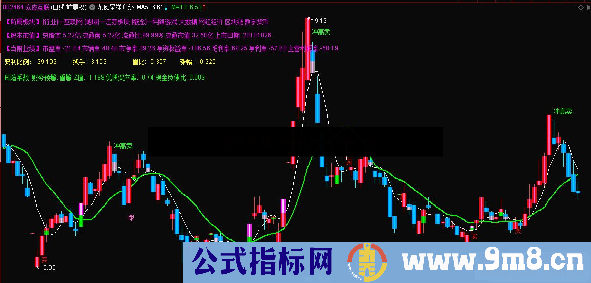 通达信龙凤呈祥主图指标源码 贴图