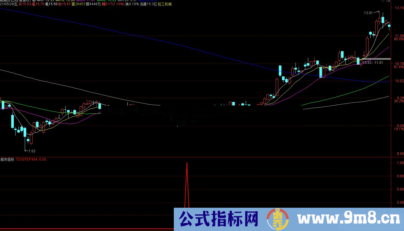 通达信精准熊市捉妖副图/选股预警 源码 