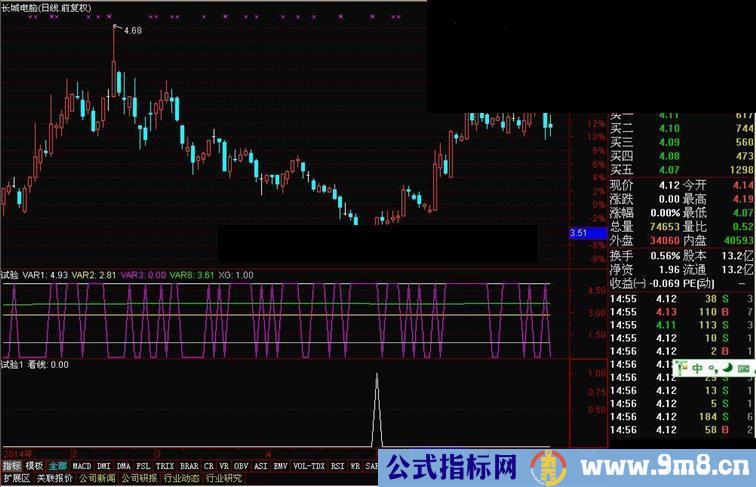 自用的一个不错的指标公式（源码、附图、副图）