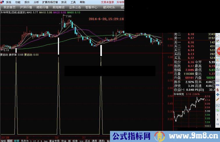 首发通达信和大智慧最实用和高精准暴涨启动指标公式源码