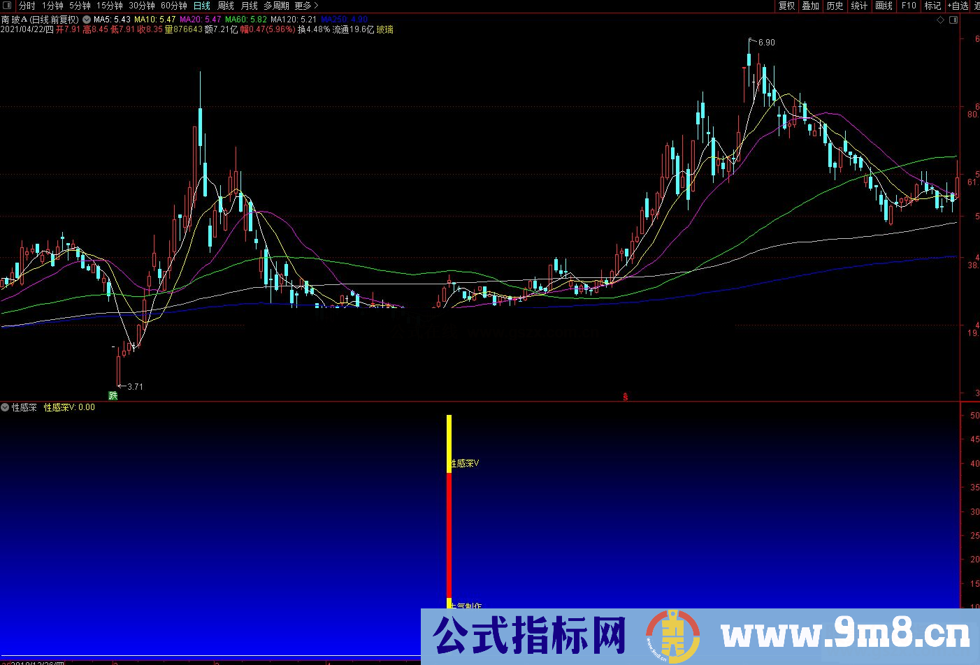 通达信性感深V副图指标源码