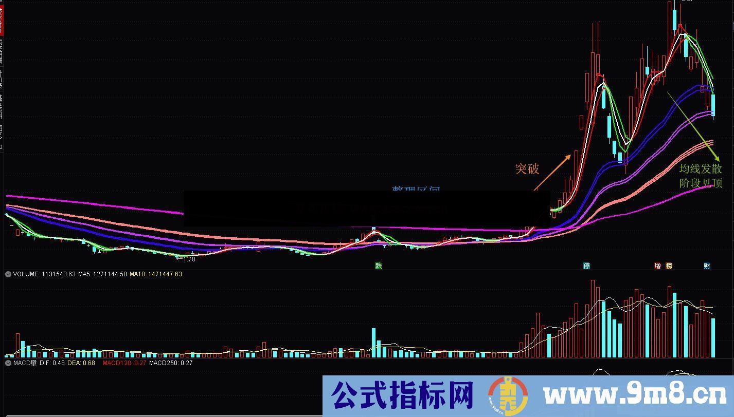 通达信短期平滑均线+长期加权均线 主图指标无未来 无加密