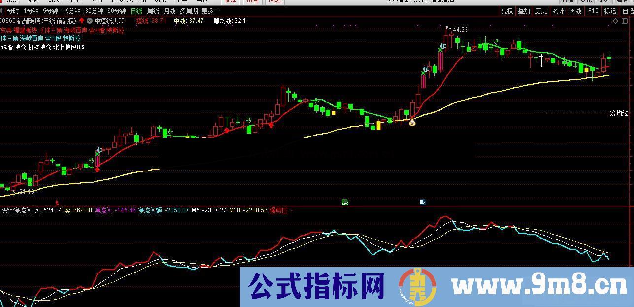 通达信资金净流入曲线副图指标 源码