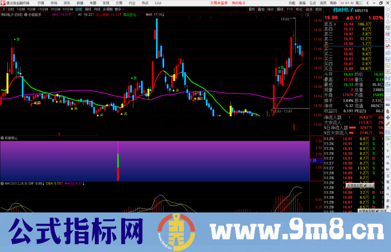 通达信妖股核心指标公式源码副图