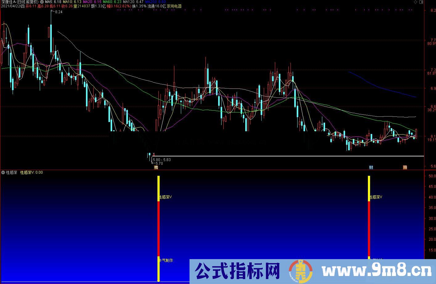 通达信性感深V副图指标源码