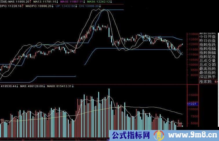 通达信-超越庄吸筹副图源码