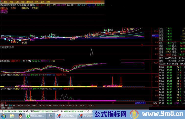 通达信飞翔长牛副图指标源码 想不赚钱都难