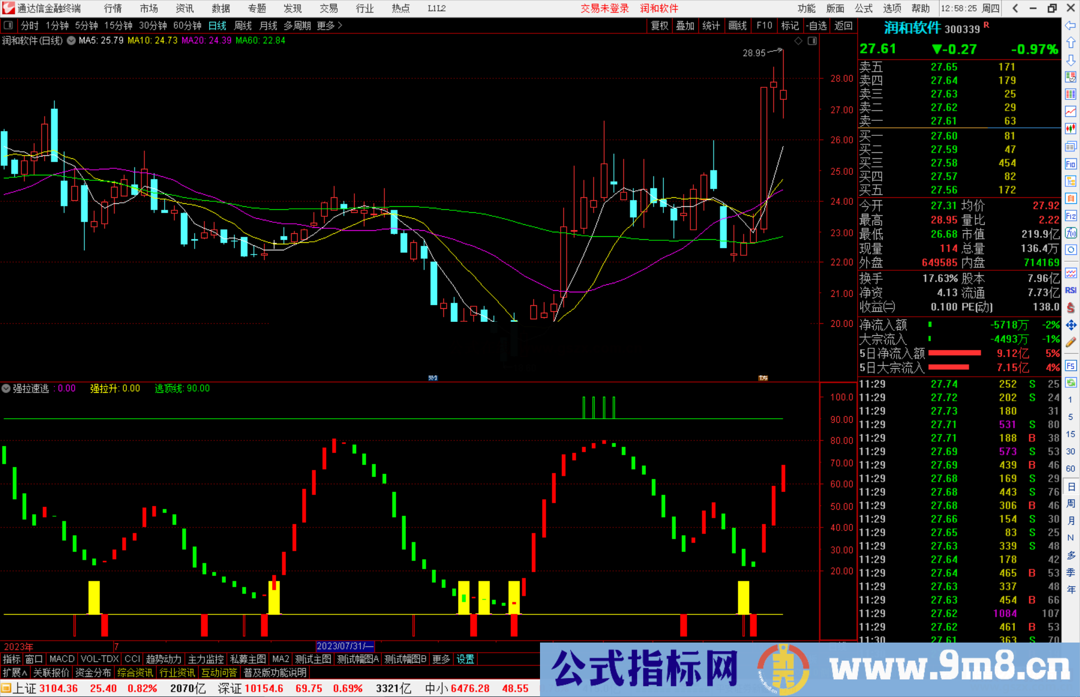 通达信强拉速逃指标副图源码