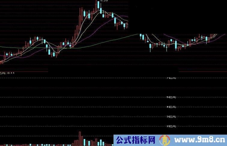 通达信成交额公式