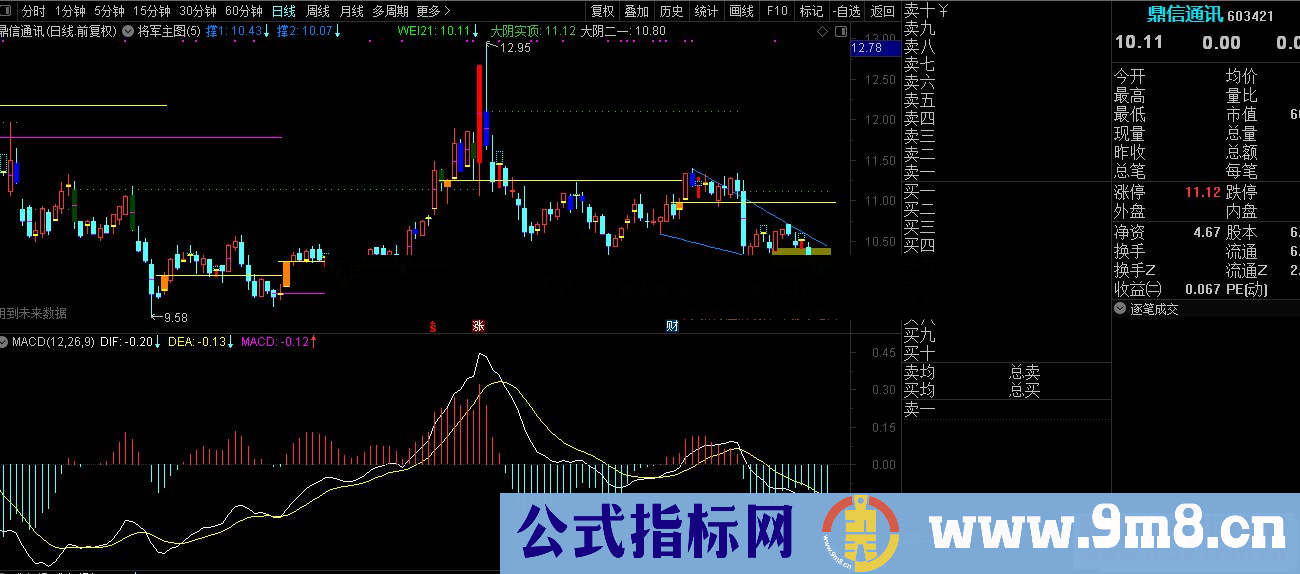 通达信将军主图指标 黄金柱元帅柱 源码