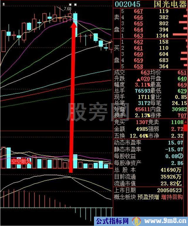 5种卖出股票的关键时机