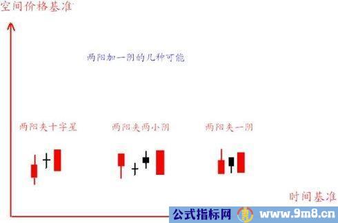 如何把握短线最佳买点?