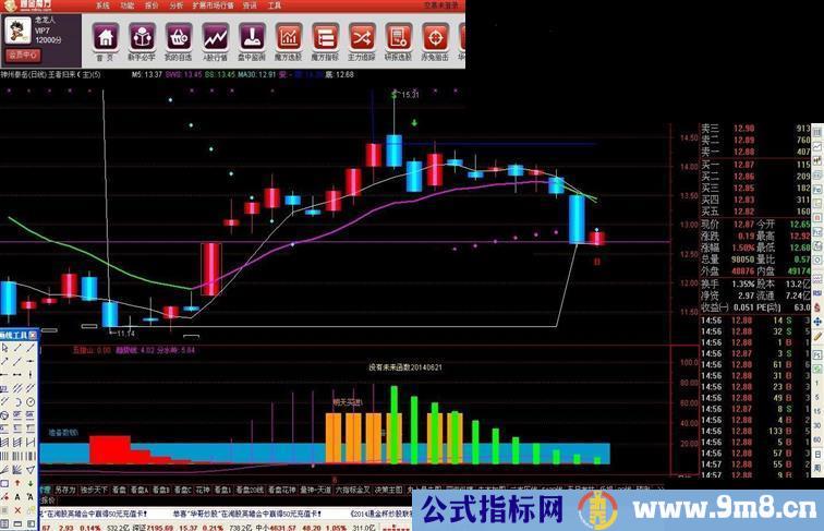 王者归来（主精装版）指标