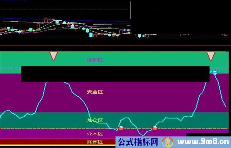 发一个自己珍藏多年，绝对精准的顶底,波段,抄底,逃顶指标