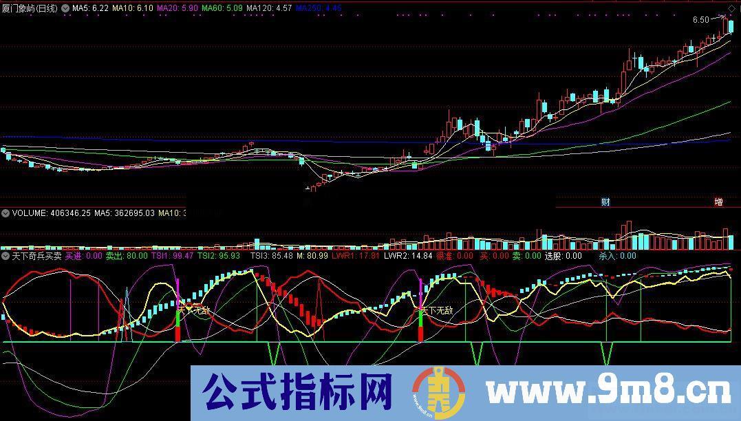 通达信天下奇兵买卖无敌决杀副图指标源码无未来 无加密