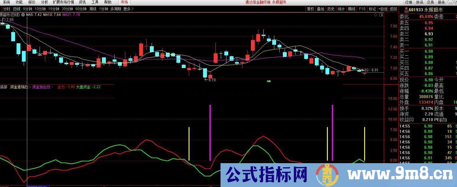 通达信成功率很高的一清二楚底部看到粉色柱子就买副图指标公式源码 