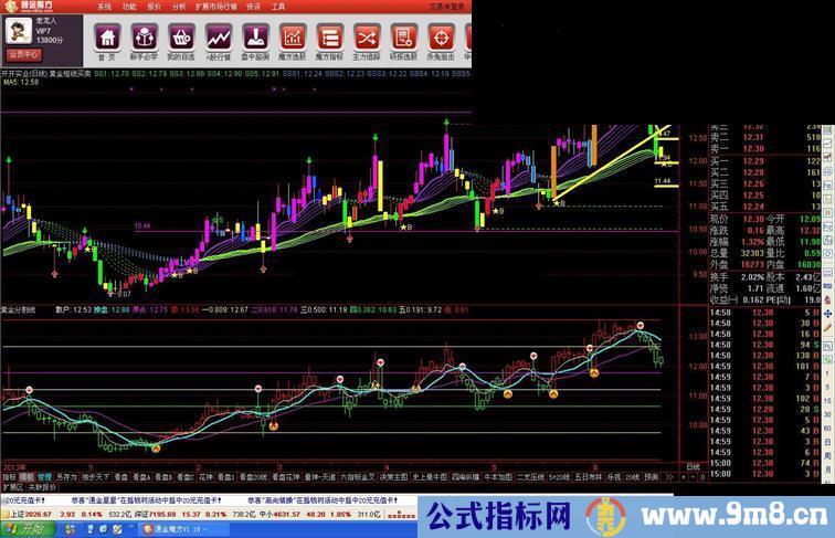 发一个通达信主图给大伙共享