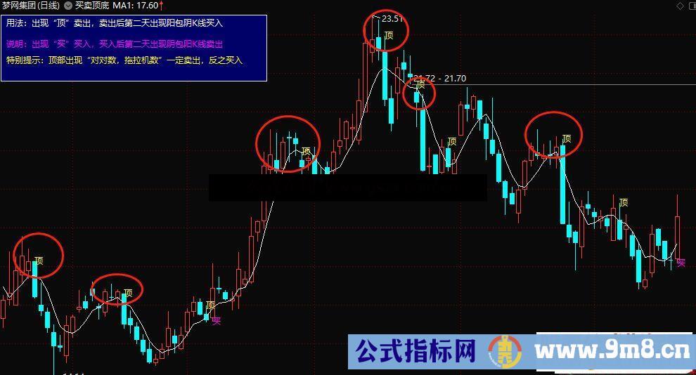 通达信买卖顶底主图指标加密 无未来