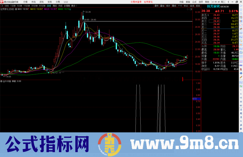 通达信选股公式金牛开路喜丰收源码副图