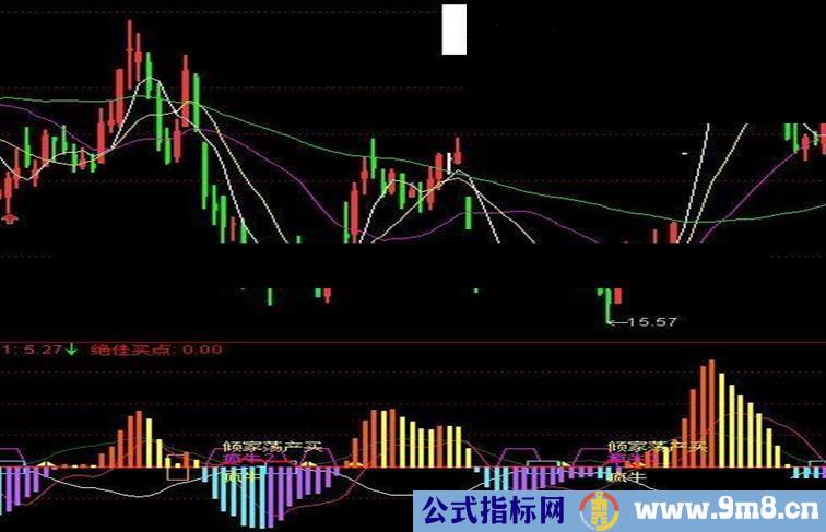 券商收费指标公式