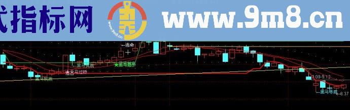 通达信黑马寻底主图公式