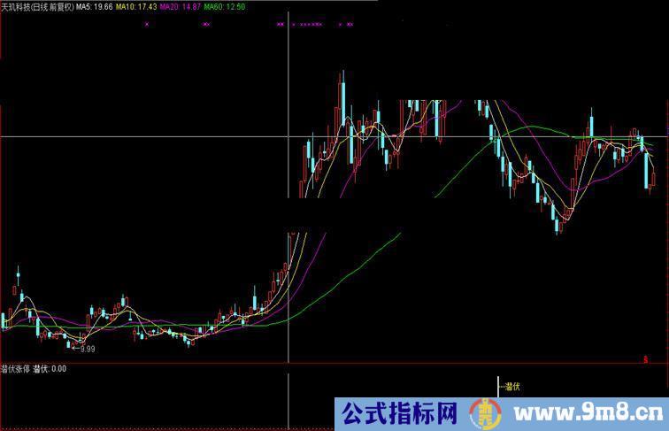 通达信潜伏涨停，今买明卖指标