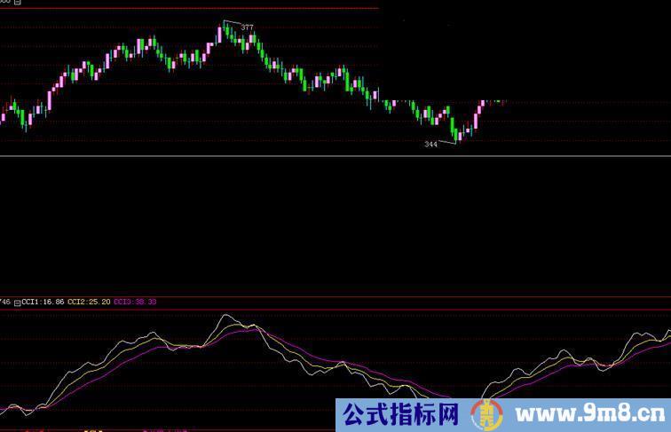 通达信大道至简，西电老师CCI副图源码