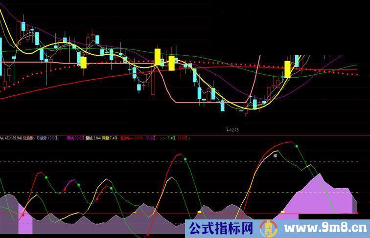 dmia (贴图源码副图）原飞狐公式