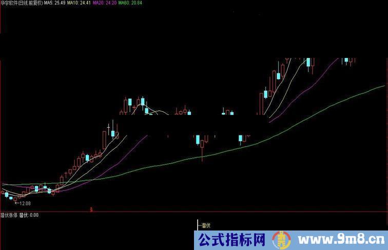 通达信潜伏涨停今买明卖指标