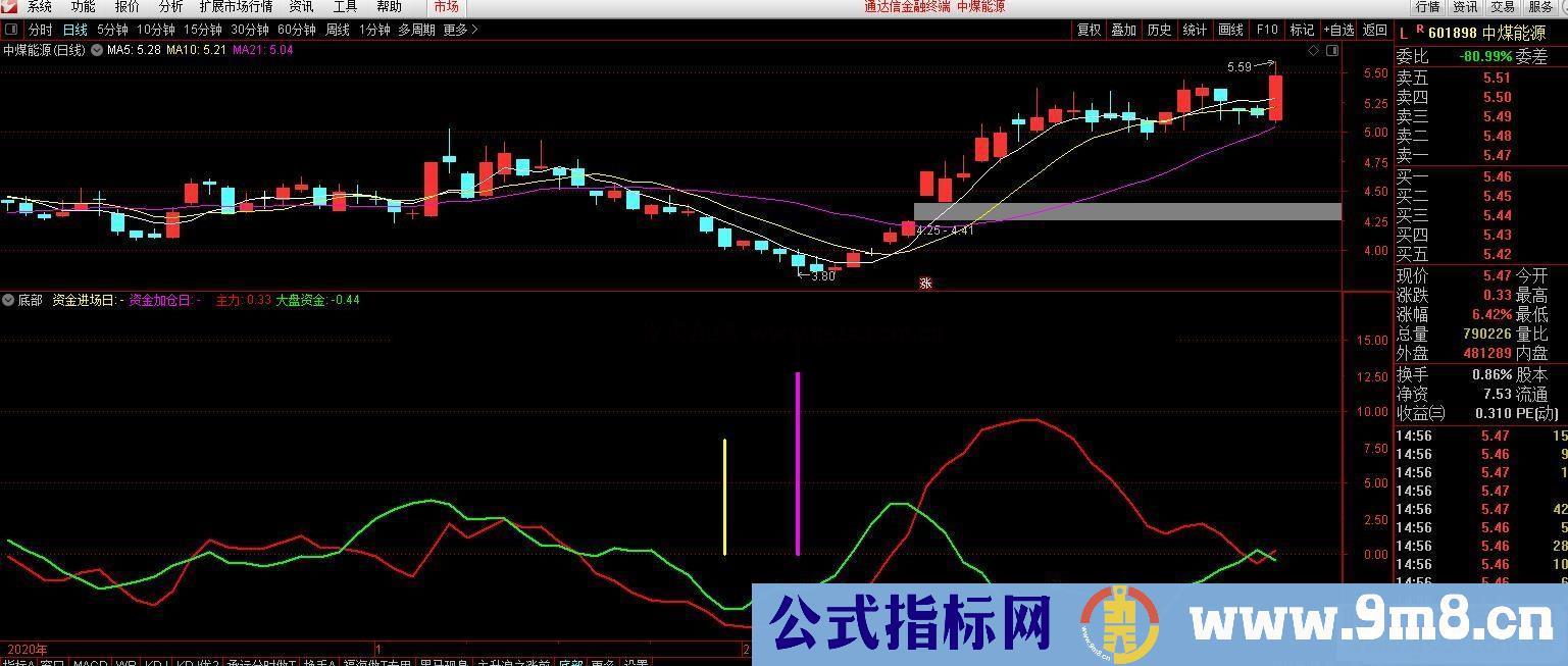 通达信成功率很高的一清二楚底部看到粉色柱子就买副图指标公式源码 