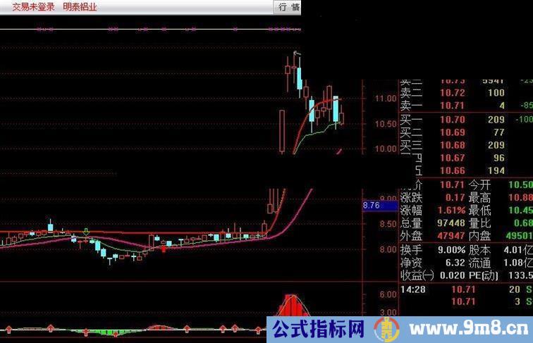 改版的均线主图源码