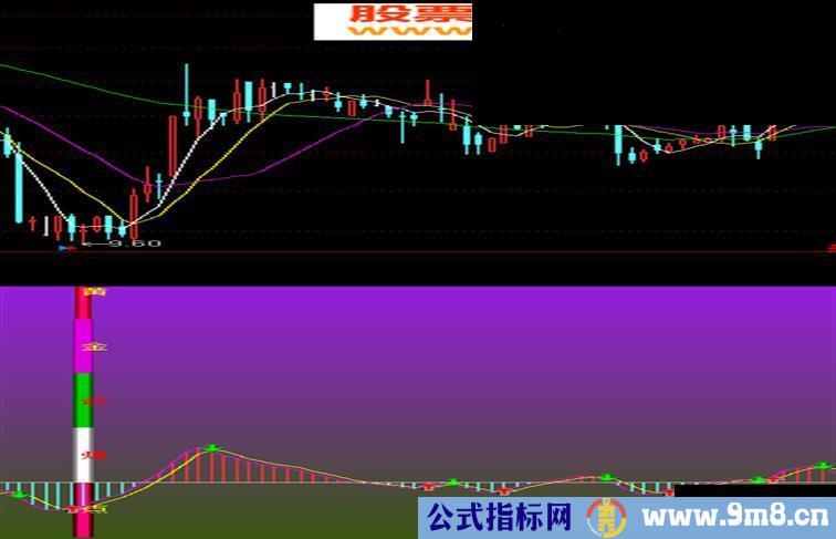 通达信起爆点指标公式