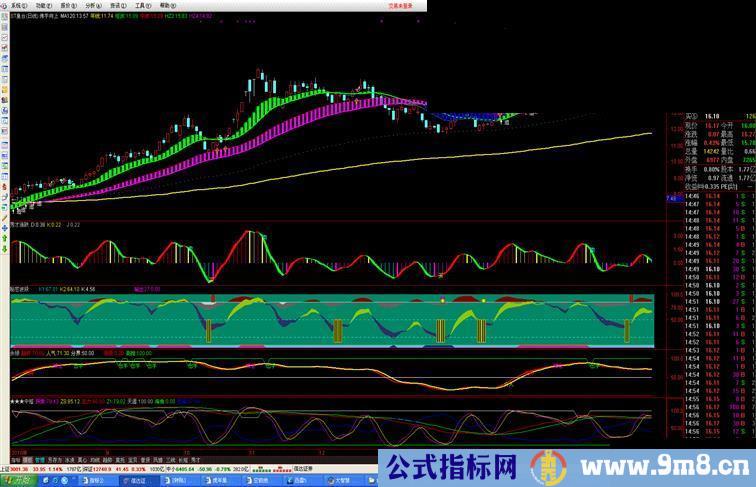 佛手向上 超好主图源码