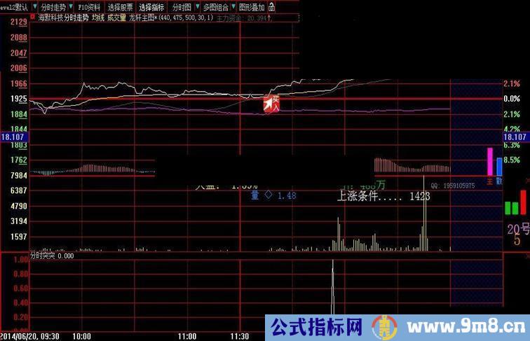 分时突破－－精准的信号（副图）