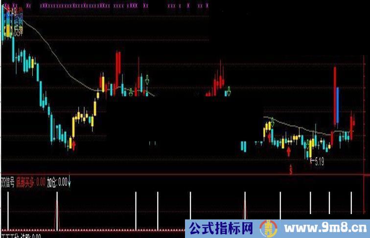 通达信双信号指标公式